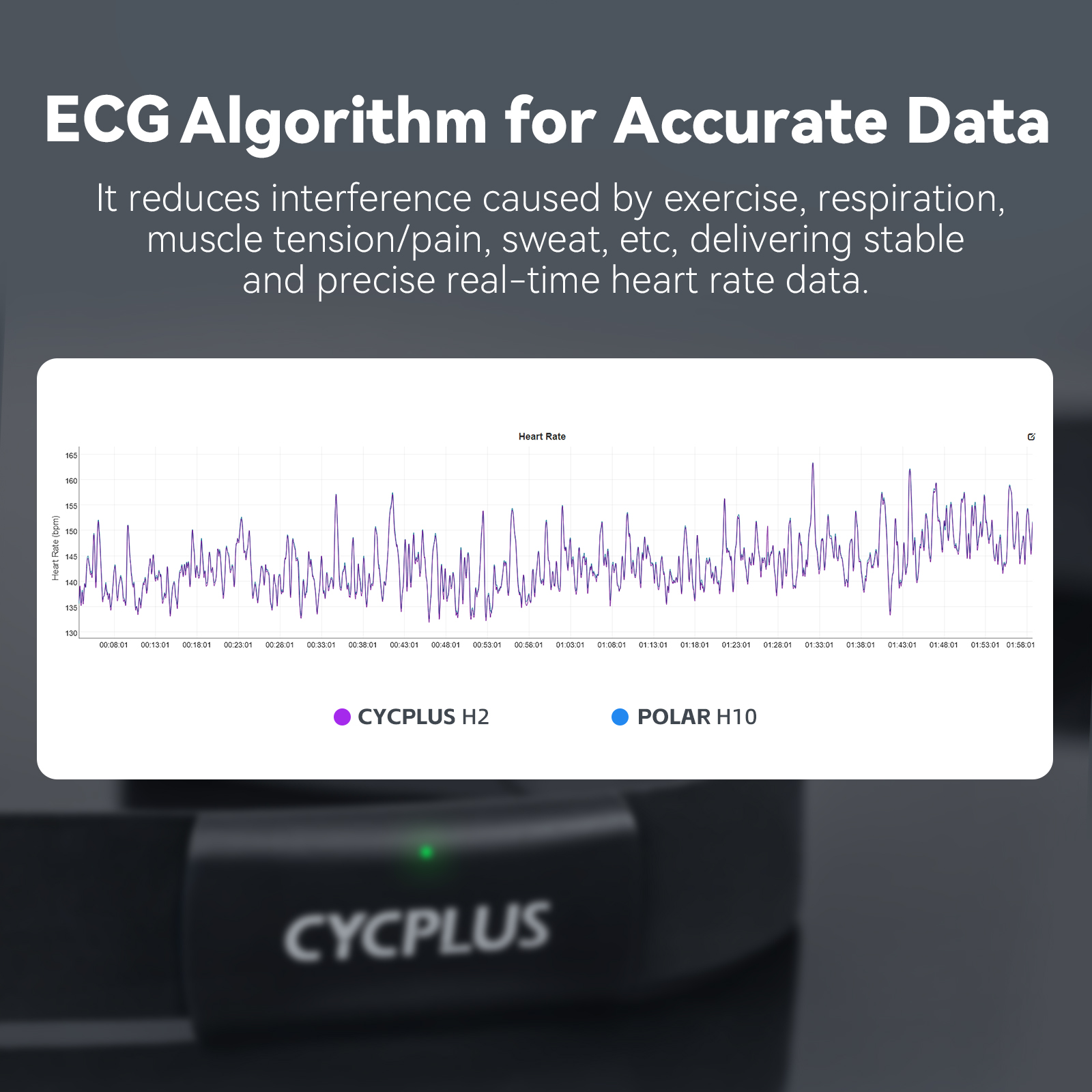 CYCPLUS H2 Heart Rate Monitor  - Breath Rate Monitor บทวิจารณ์และราคา