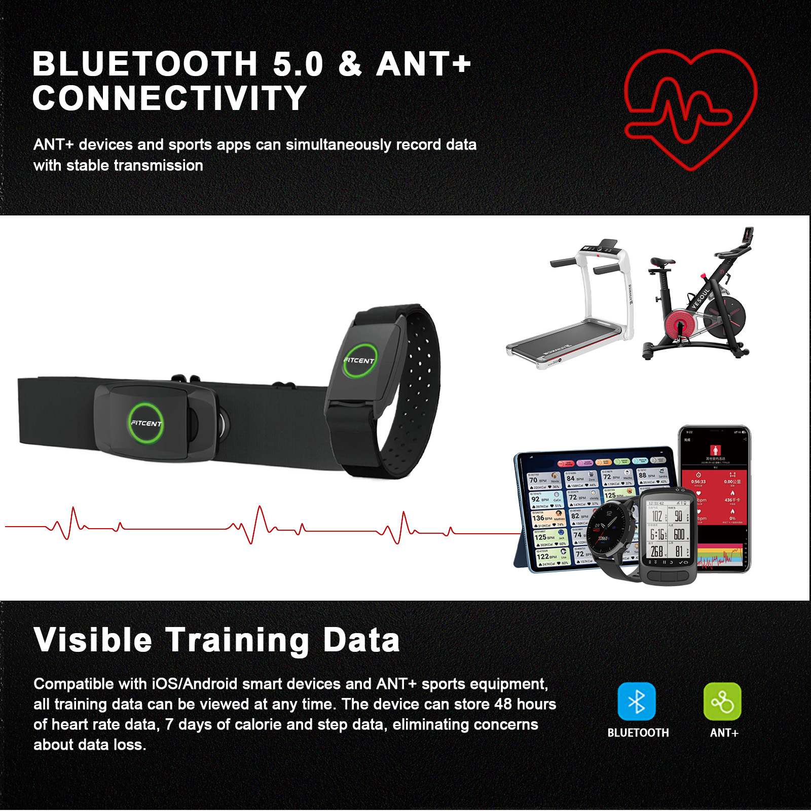 FITCENT Rechargeable 2 in 1 He - Breath Rate Monitor บทวิจารณ์และราคา